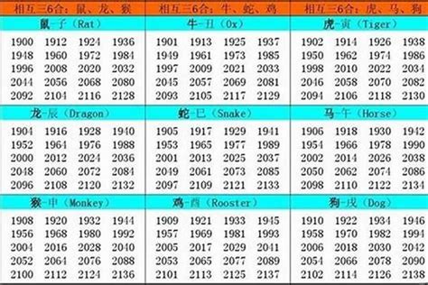 05年属|2005出生属什么生肖查询，2005多大年龄，2005今年几岁